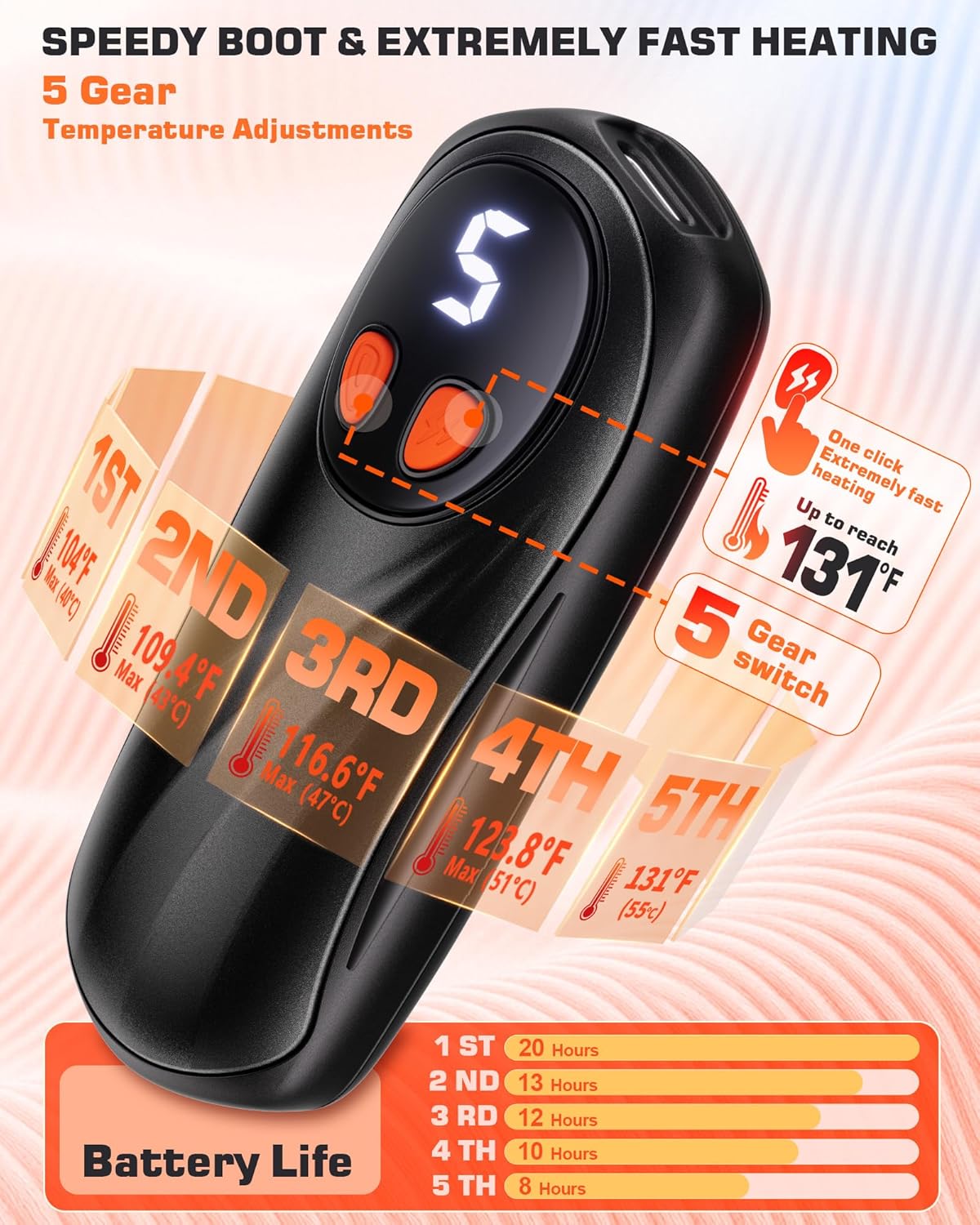 Hand Warmers Rechargeable 2 Pack, 6000mAh Electric Hand Warmers, 5-Level Heating with Battery Display